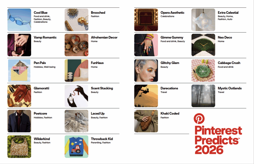 Pinterest Predicts 2026 trend grid featuring interior, fashion, beauty and lifestyle trend categories with colourful thumbnail images.